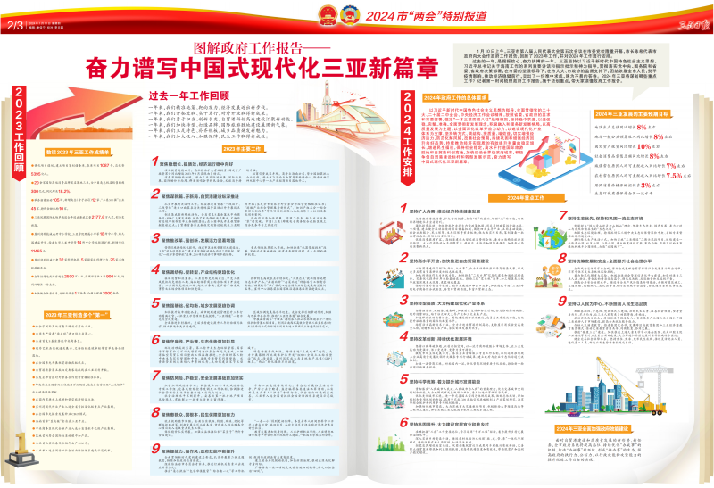 图解政府工作报告——奋力谱写中国式现代化三亚新篇章